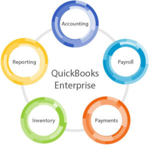 QB Enterprise